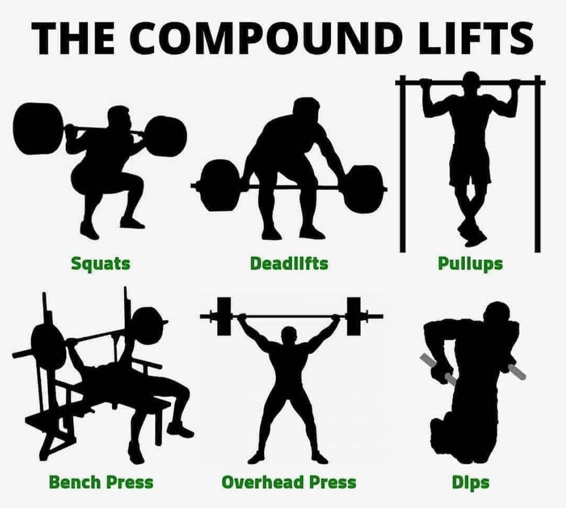 5 Best compound exercises & lifts to build strength